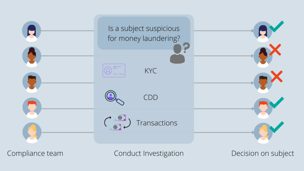 kyc cdd transactions anti money laundering compliance team compliance officers machine learning in anti-money learning