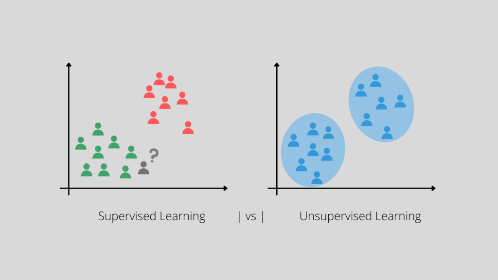 supervised learning unsupervised learning anti money laundering machine learning in anti-money laundering
